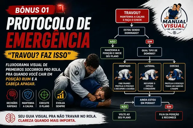 Bônus 1 — Travou? Volta para o básico